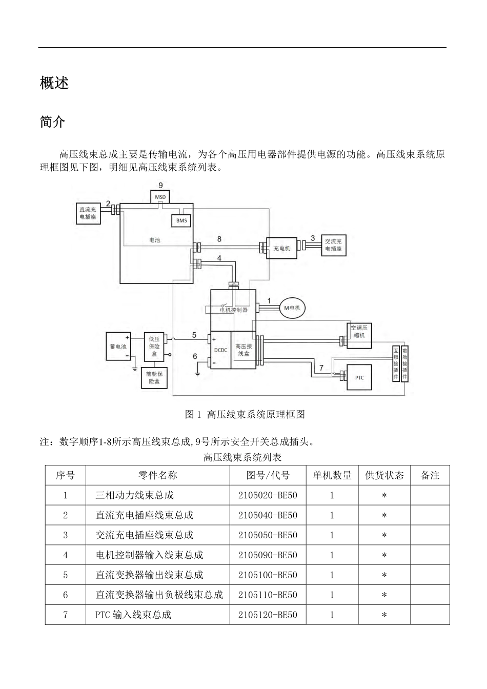第3章 新能源-高压线束.pdf_第2页