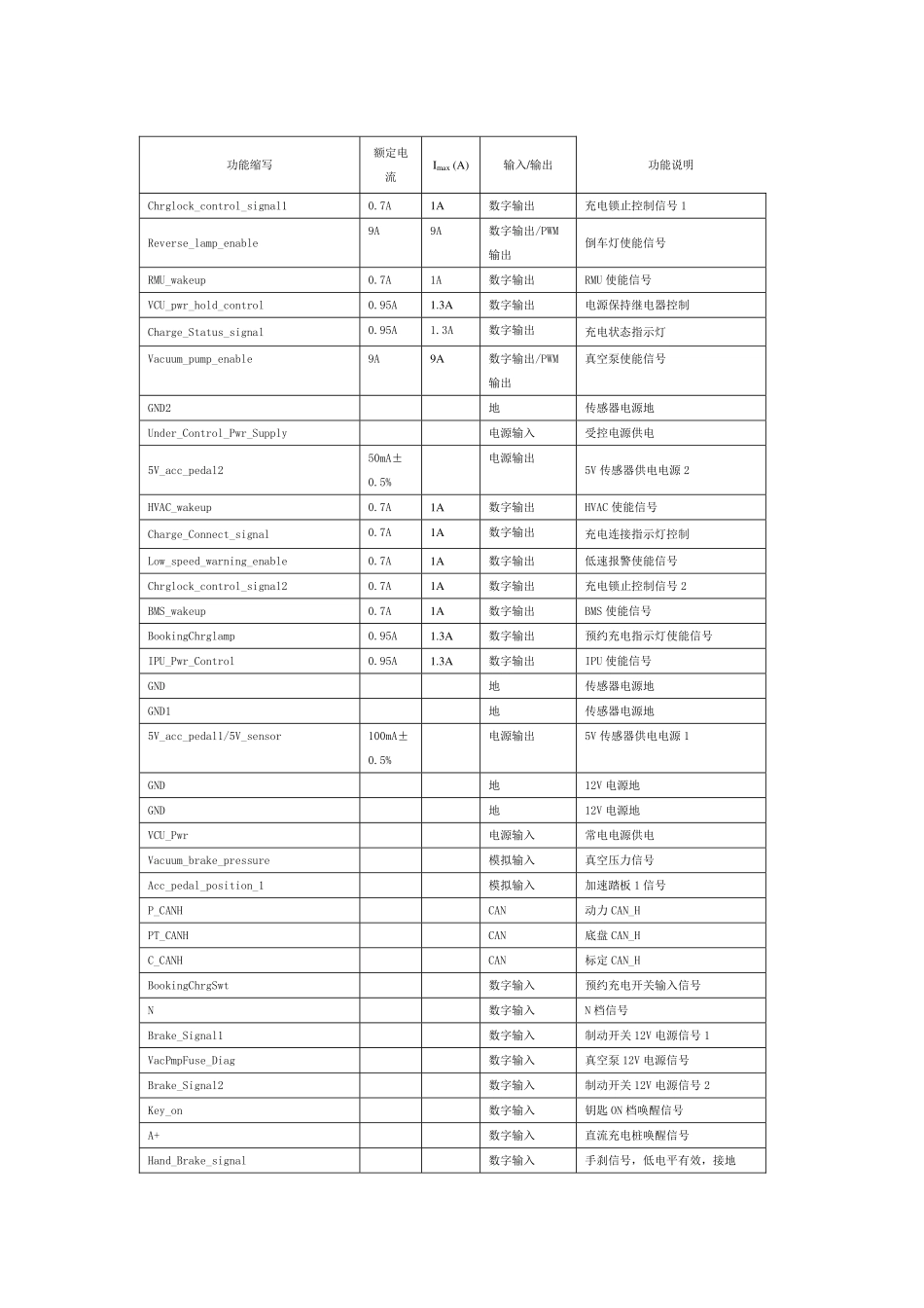 第3章 新能源-整车控制器.pdf_第3页