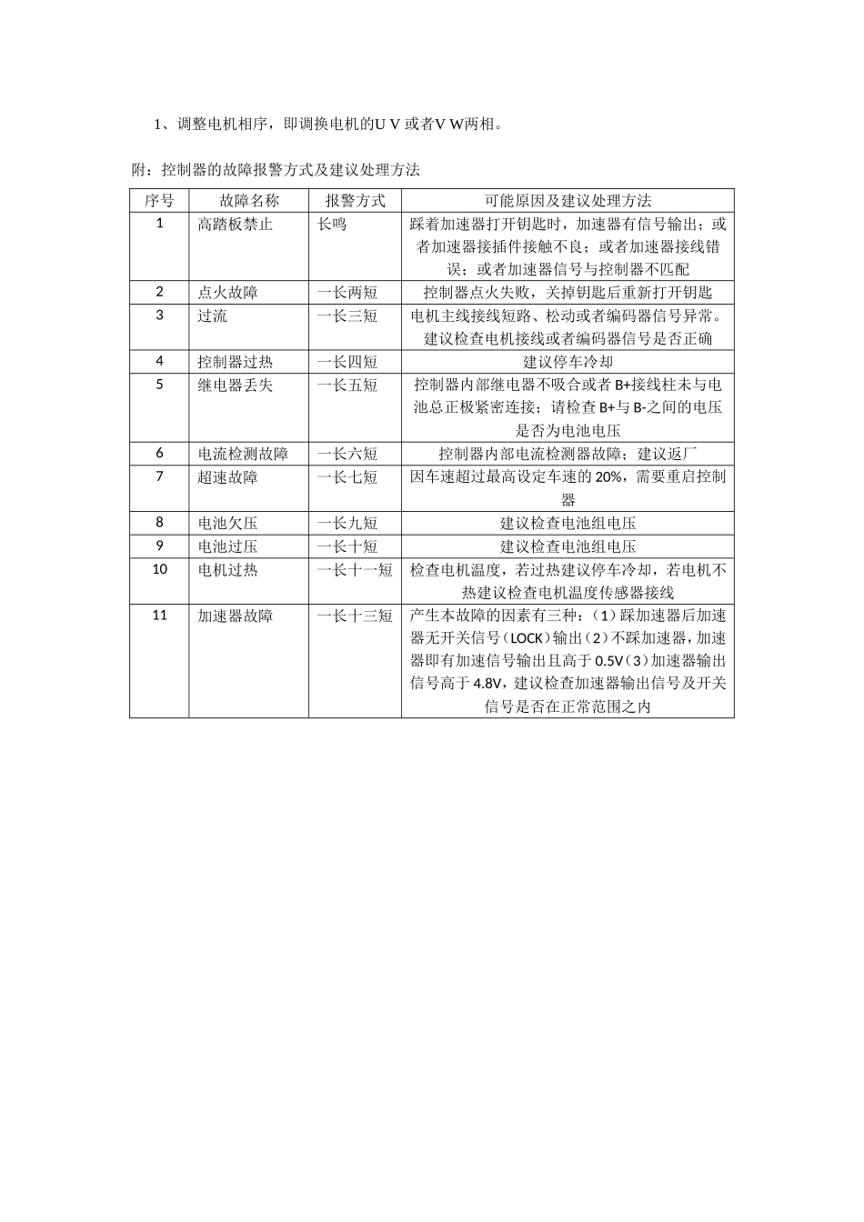 电机控制器故障排查方法.doc_第2页