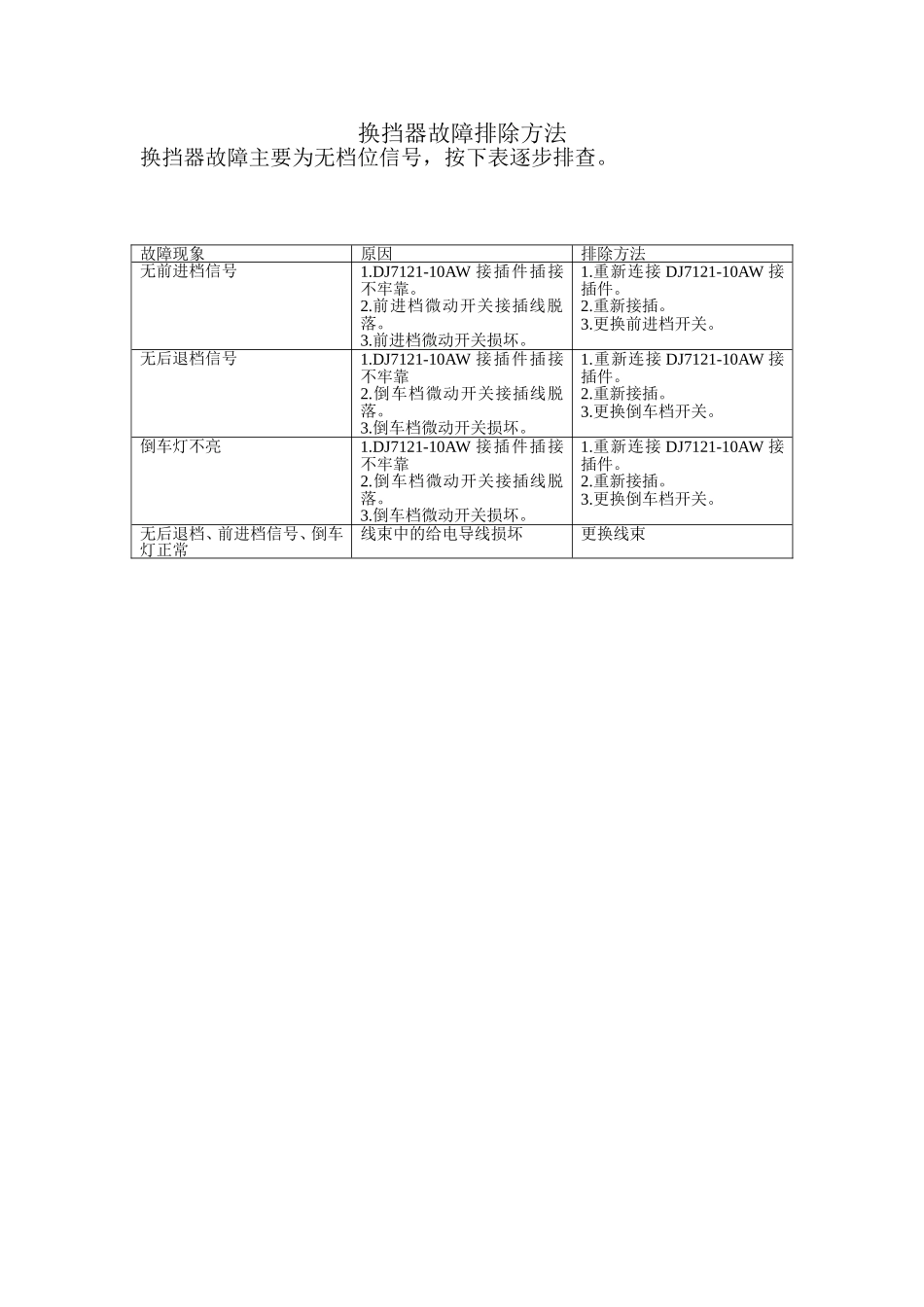 换档器故障排除方法.doc_第1页
