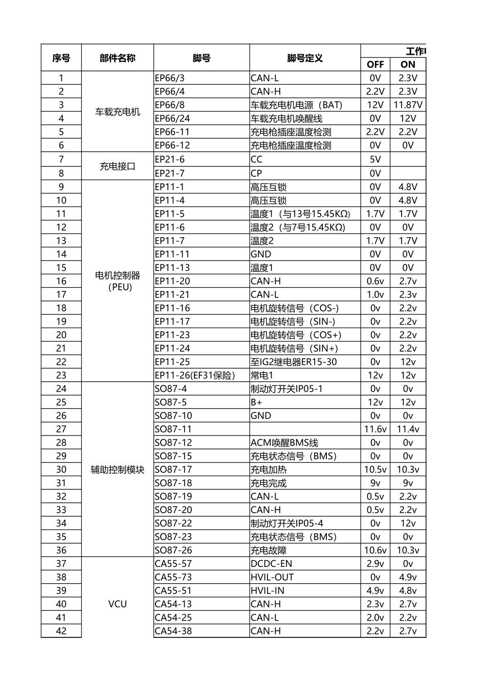 吉利EV300数据采集+.xlsx_第1页