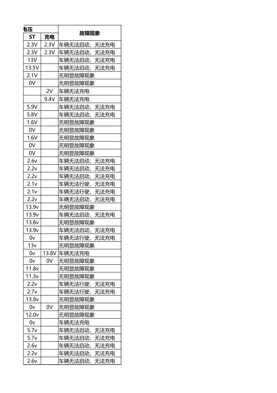 吉利EV300数据采集+.xlsx_第3页