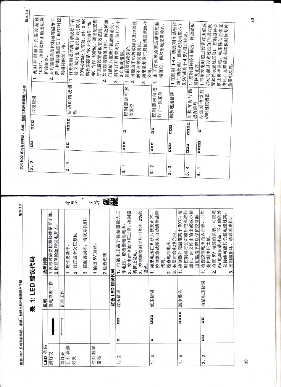 凯利控制器LED错误代码(1).pdf_第1页