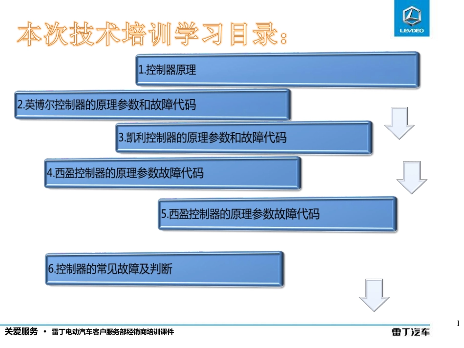 雷丁控制器资料20170508V1.pdf_第2页