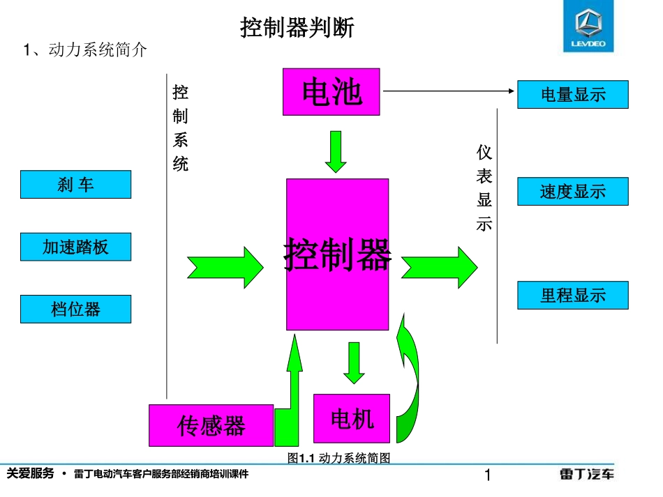 雷丁控制器资料20170508V1.pdf_第3页