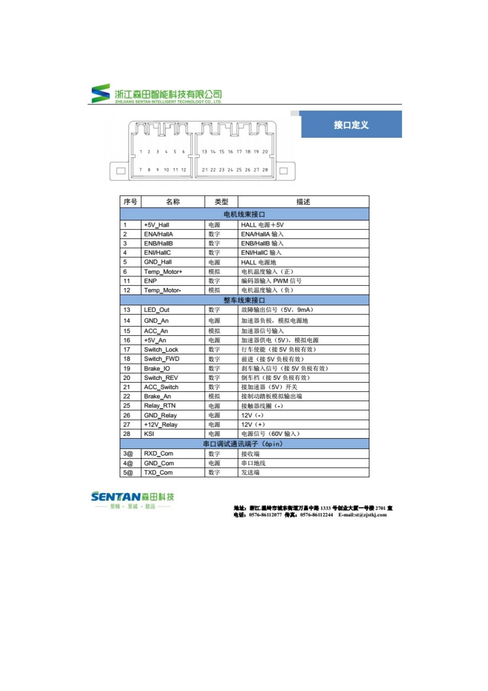 森田控制器.docx_第3页