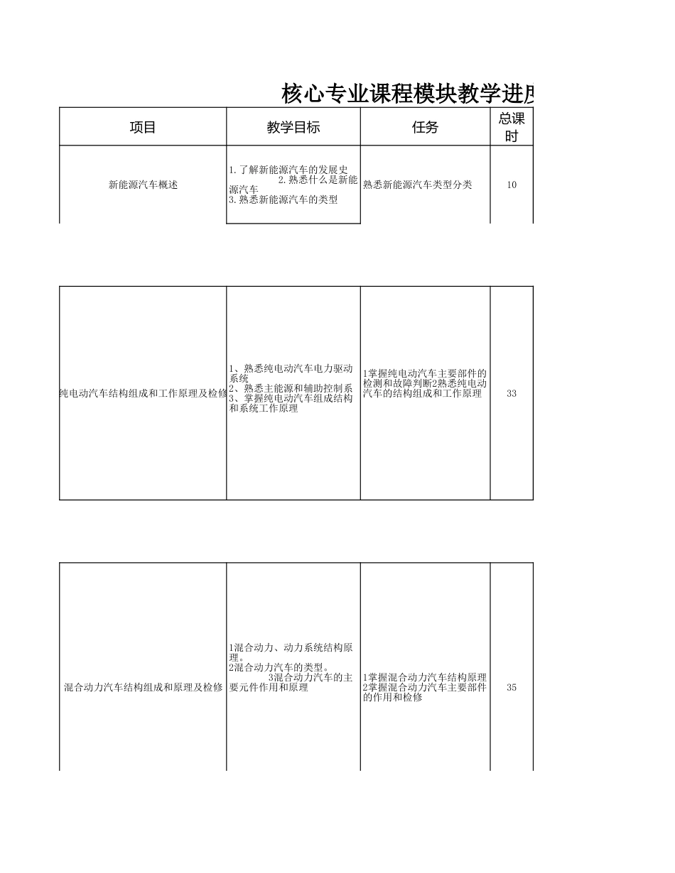 新能源课程教学进度表.xls_第1页