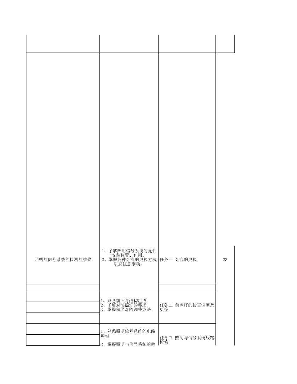 新能源课程教学进度表.xls_第2页