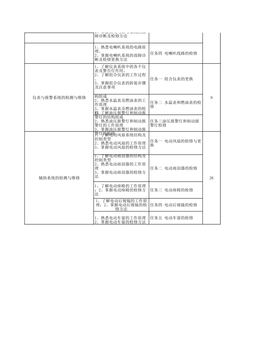 新能源课程教学进度表.xls_第3页