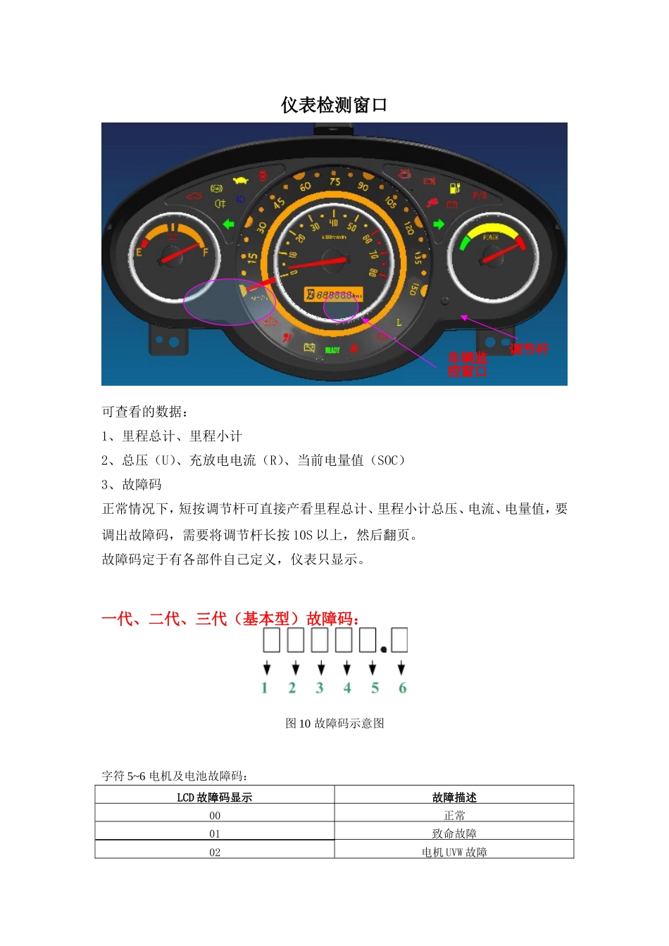 仪表检测窗口信息及故障码（iev1~iev4、irev）.doc_第1页