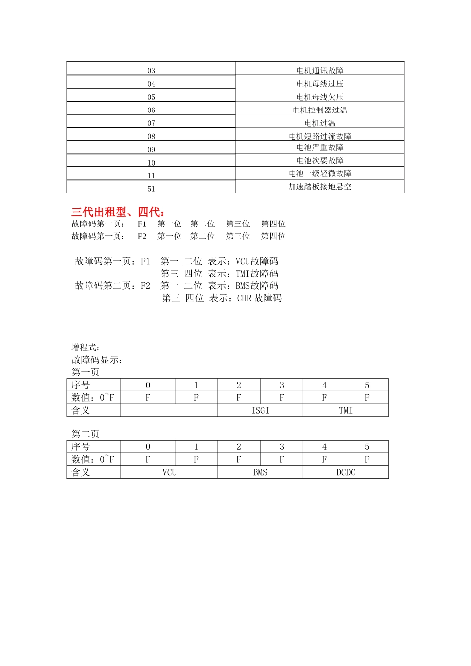 仪表检测窗口信息及故障码（iev1~iev4、irev）.doc_第2页