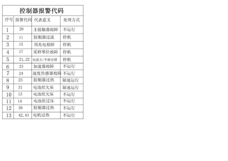 云控直流串励.docx_第1页