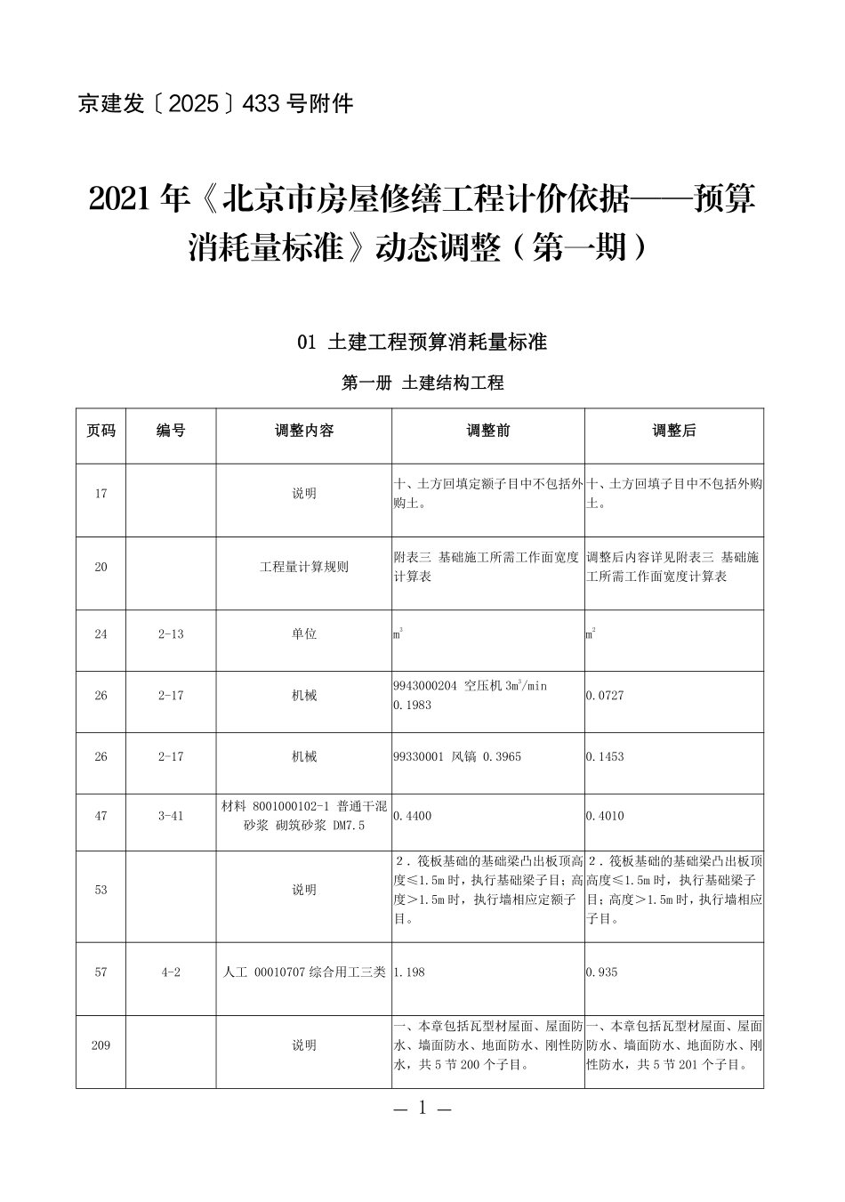 2021年《北京市房屋修缮工程计价依据——预算消耗量标准》动态调整(第一期).pdf_第1页