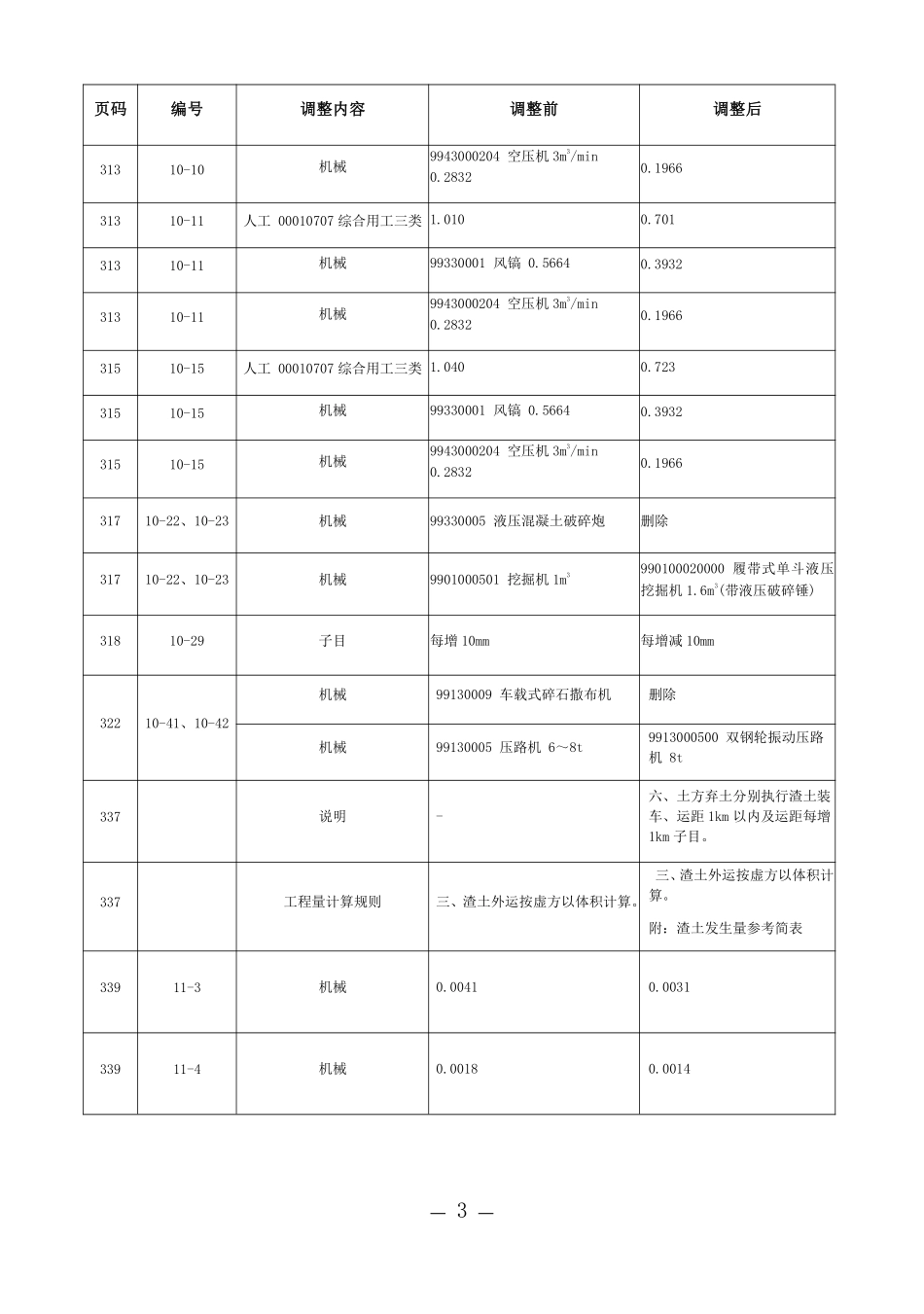 2021年《北京市房屋修缮工程计价依据——预算消耗量标准》动态调整(第一期).pdf_第3页