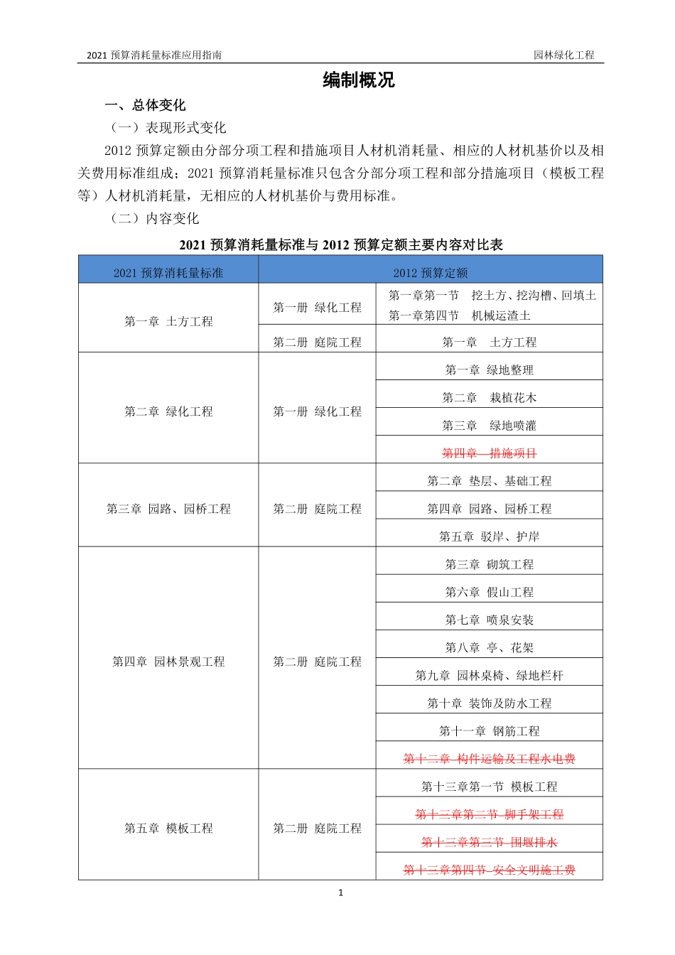 2021年《预算消耗量标准》应用指南（园林绿化工程）【202202版】.pdf_第3页