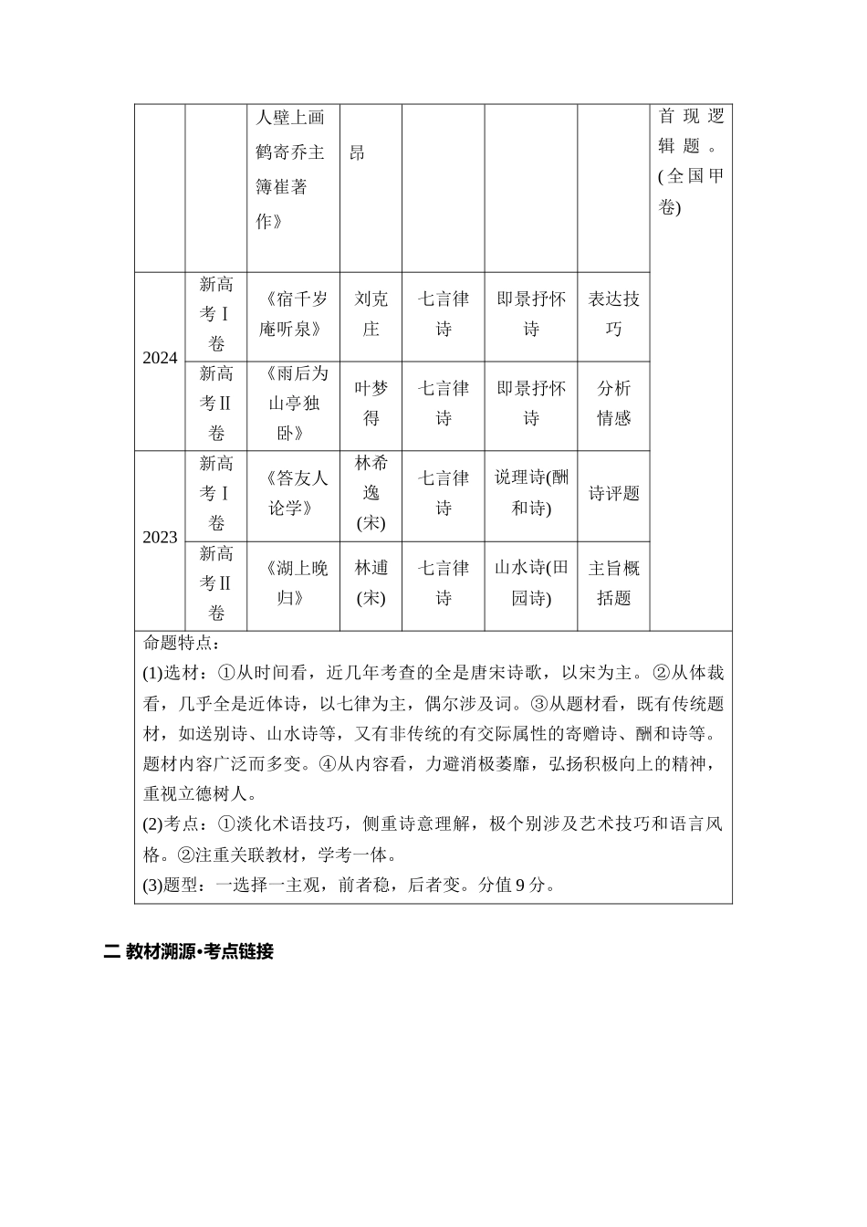 01研练两年诗歌鉴赏高考真题——探究规律明确方向.docx_第2页
