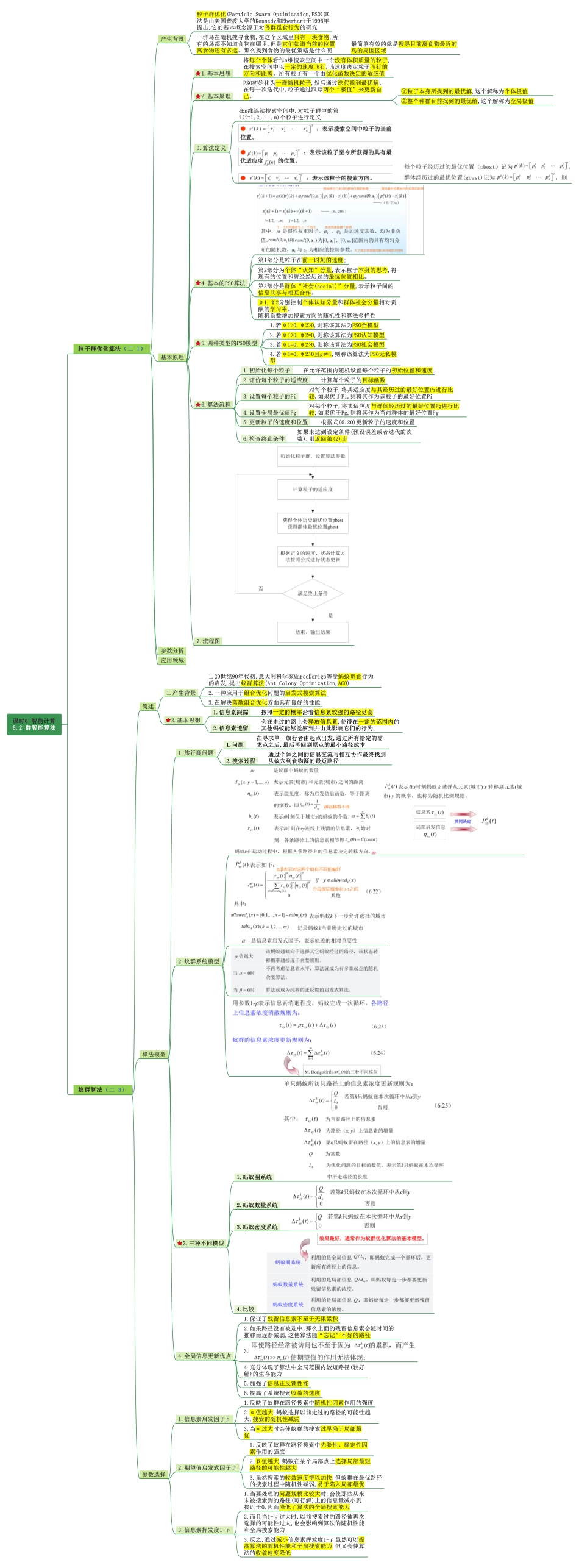 6 遗传算法+群智能算法.pdf_第2页