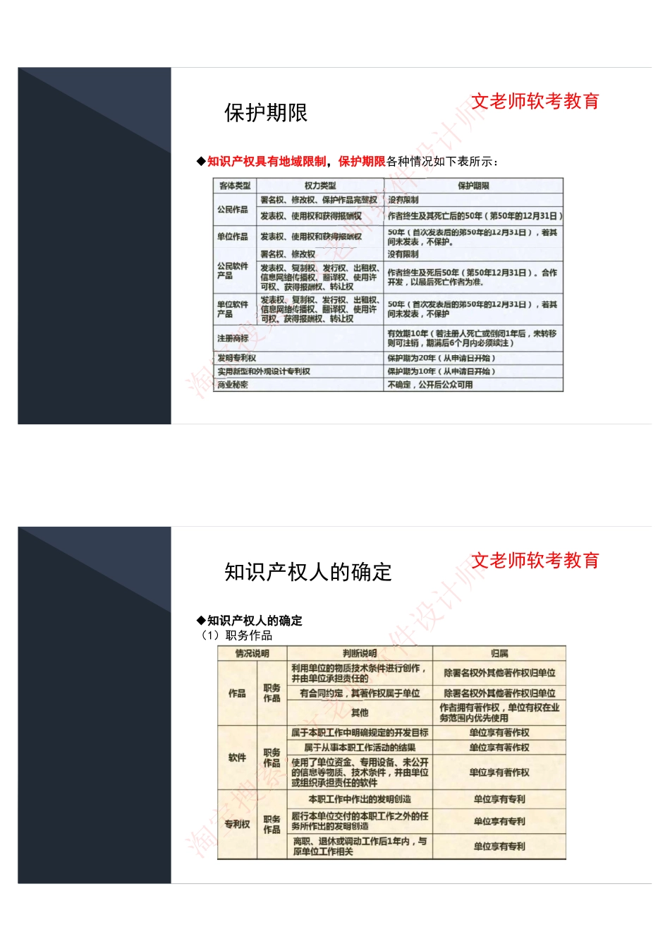 7.知识产权与标准化.pdf_第2页