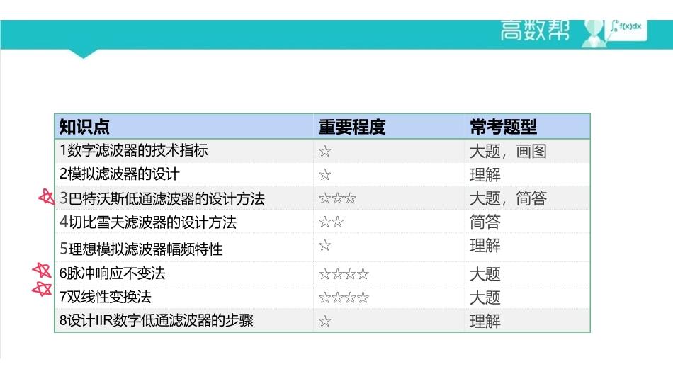 7数字信号处理课件 笔记.pdf_第2页