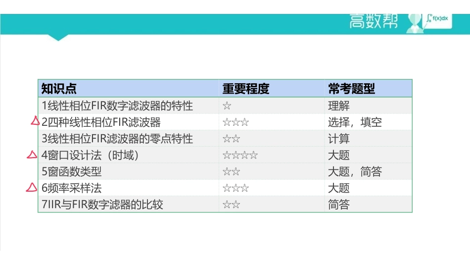 8数字信号处理课件笔记.pdf_第2页