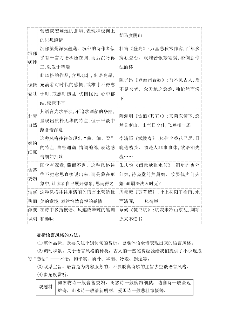 10赏析古代诗歌的语言风格.docx_第2页