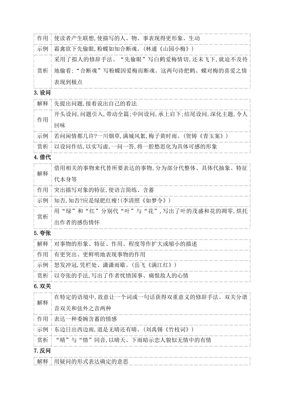 11鉴赏古代诗歌的表达技巧之修辞手法+表现手法.docx_第2页