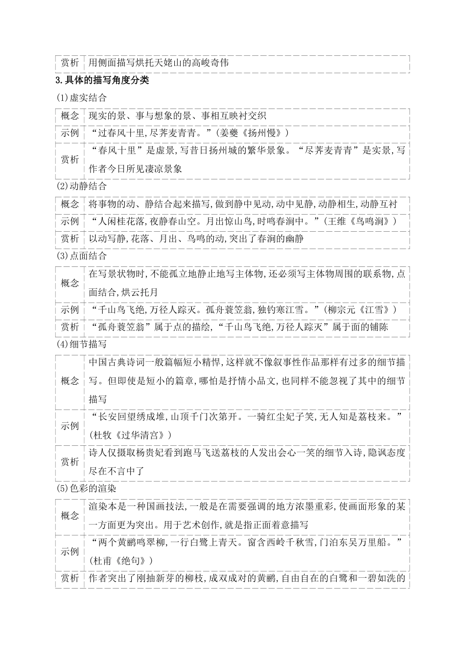 12鉴赏古代诗歌的表达方式.docx_第2页