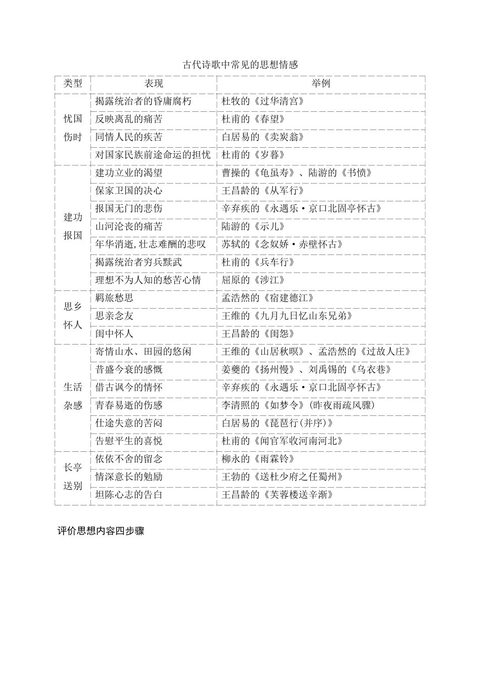 14鉴赏评价古代诗歌的思想内容和观点态度.docx_第3页
