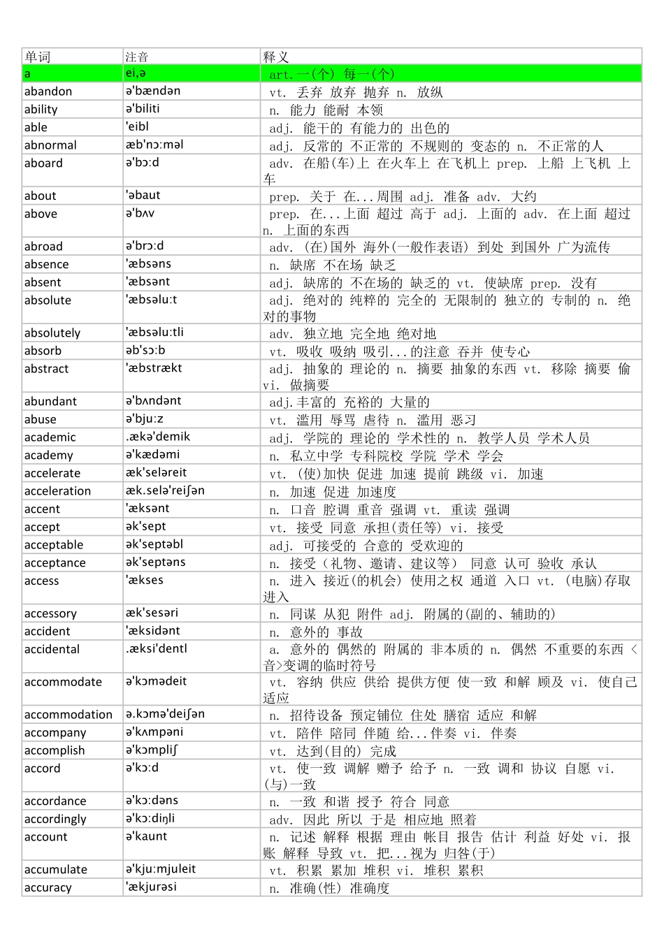 2019年6月大学英语四级词汇完整版带音标.pdf_第1页