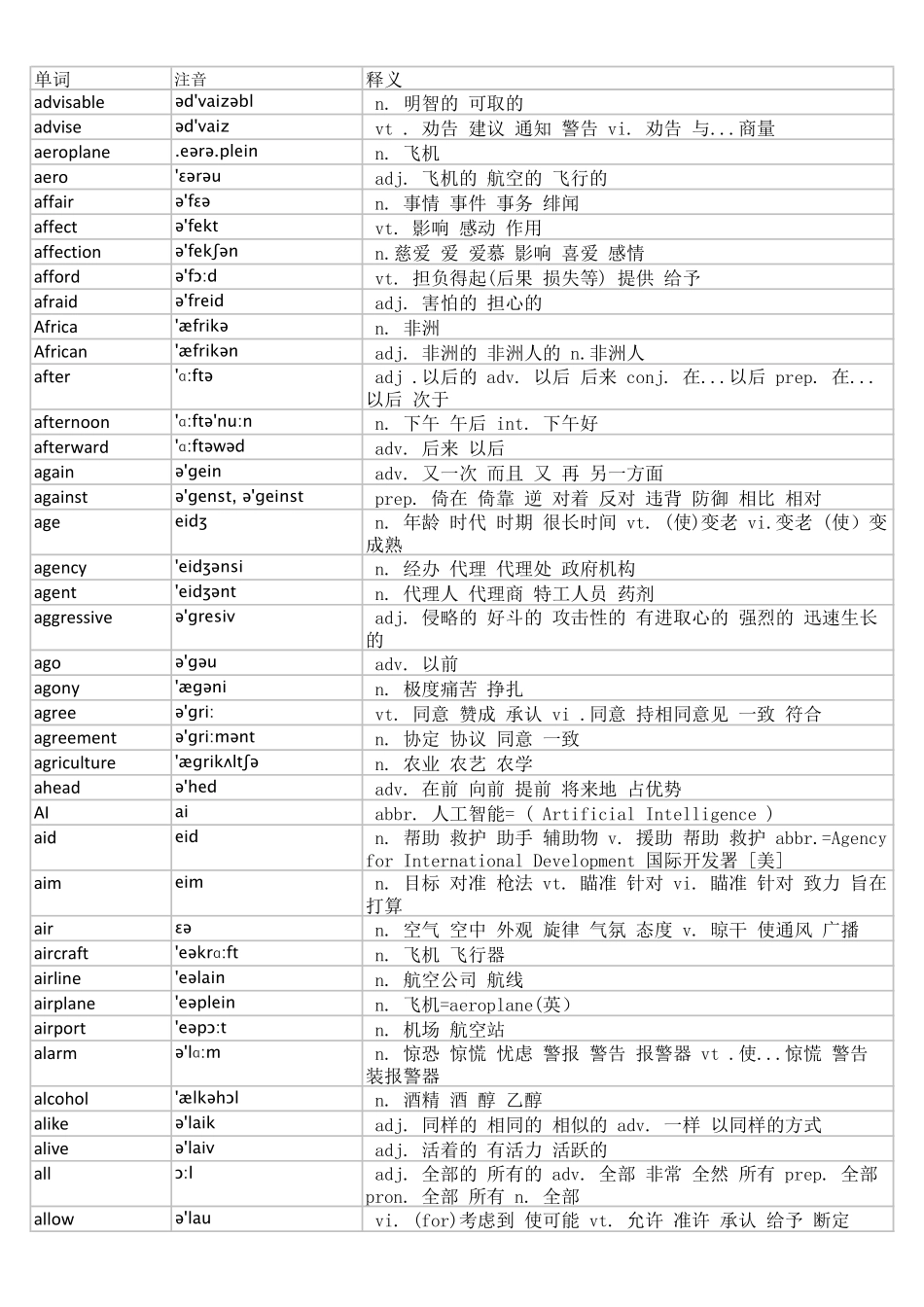 2019年6月大学英语四级词汇完整版带音标.pdf_第3页
