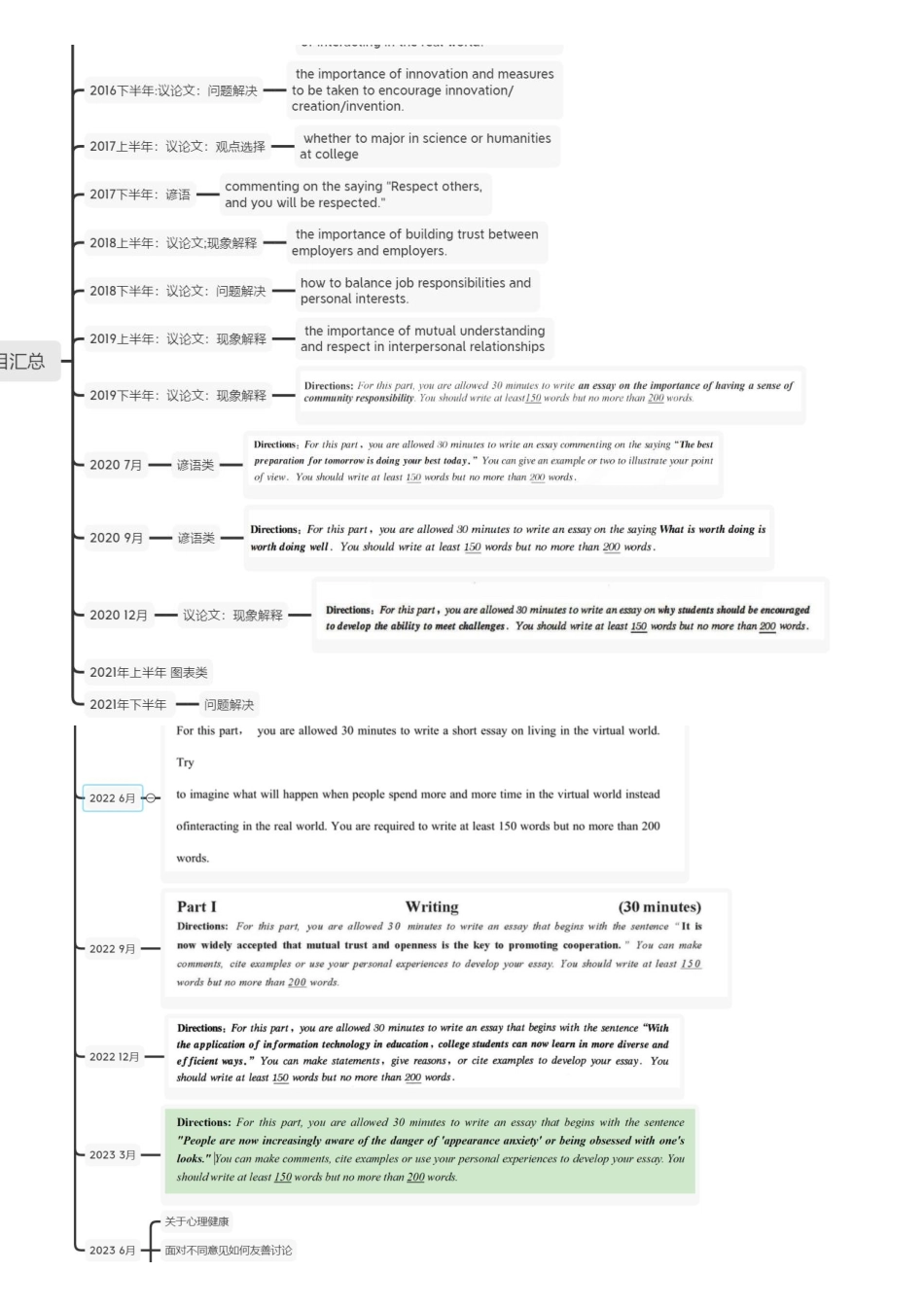 2024下半年六级作文模板.pdf_第3页
