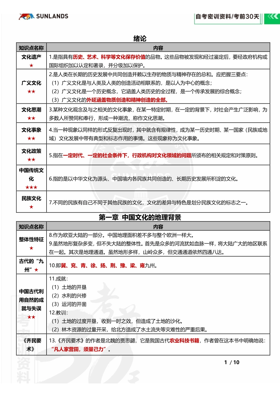 2310考期【密训-考前30天】中国文化概论.pdf_第2页