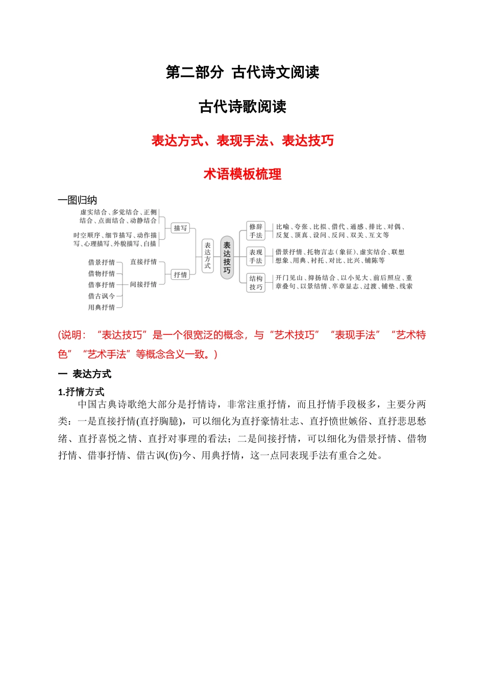 A004表达方式、表现手法、表达技巧术语模板助记-2026年高考语文一轮复习之古诗文专题（全国通用）.docx_第1页