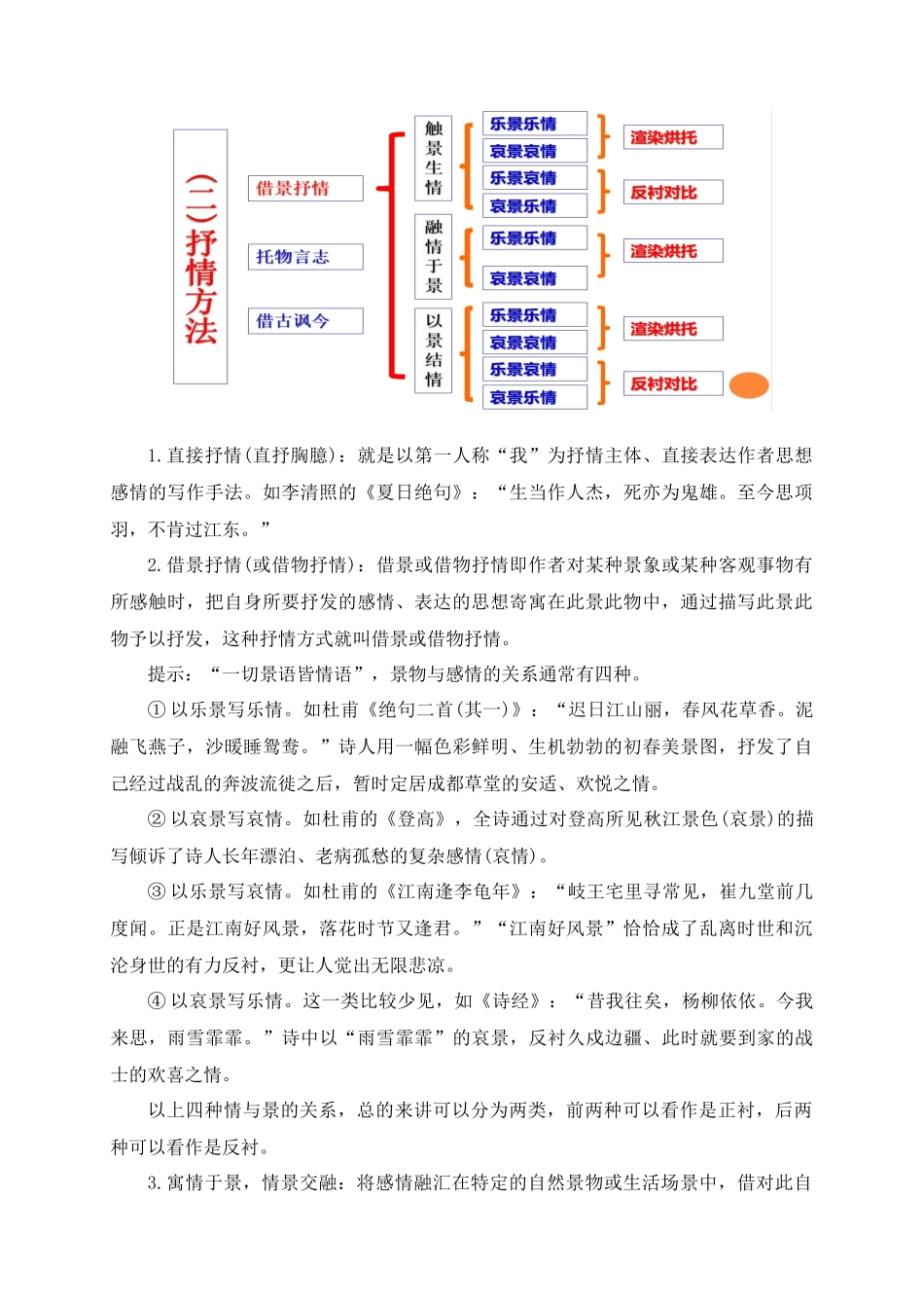 A004表达方式、表现手法、表达技巧术语模板助记-2026年高考语文一轮复习之古诗文专题（全国通用）.docx_第2页