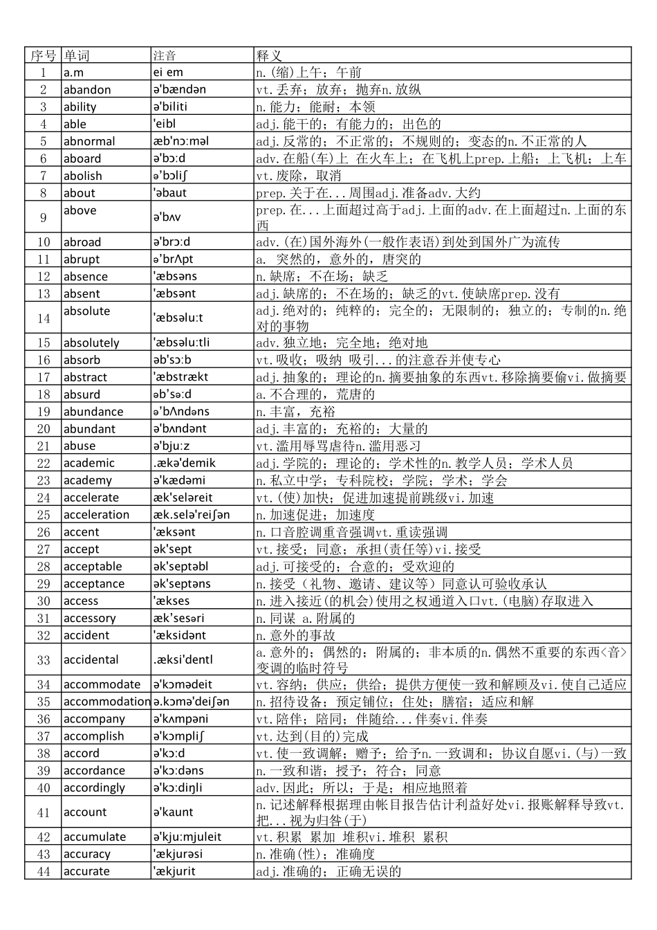 大学英语六级词汇完整版带音标-顺序版.pdf_第1页