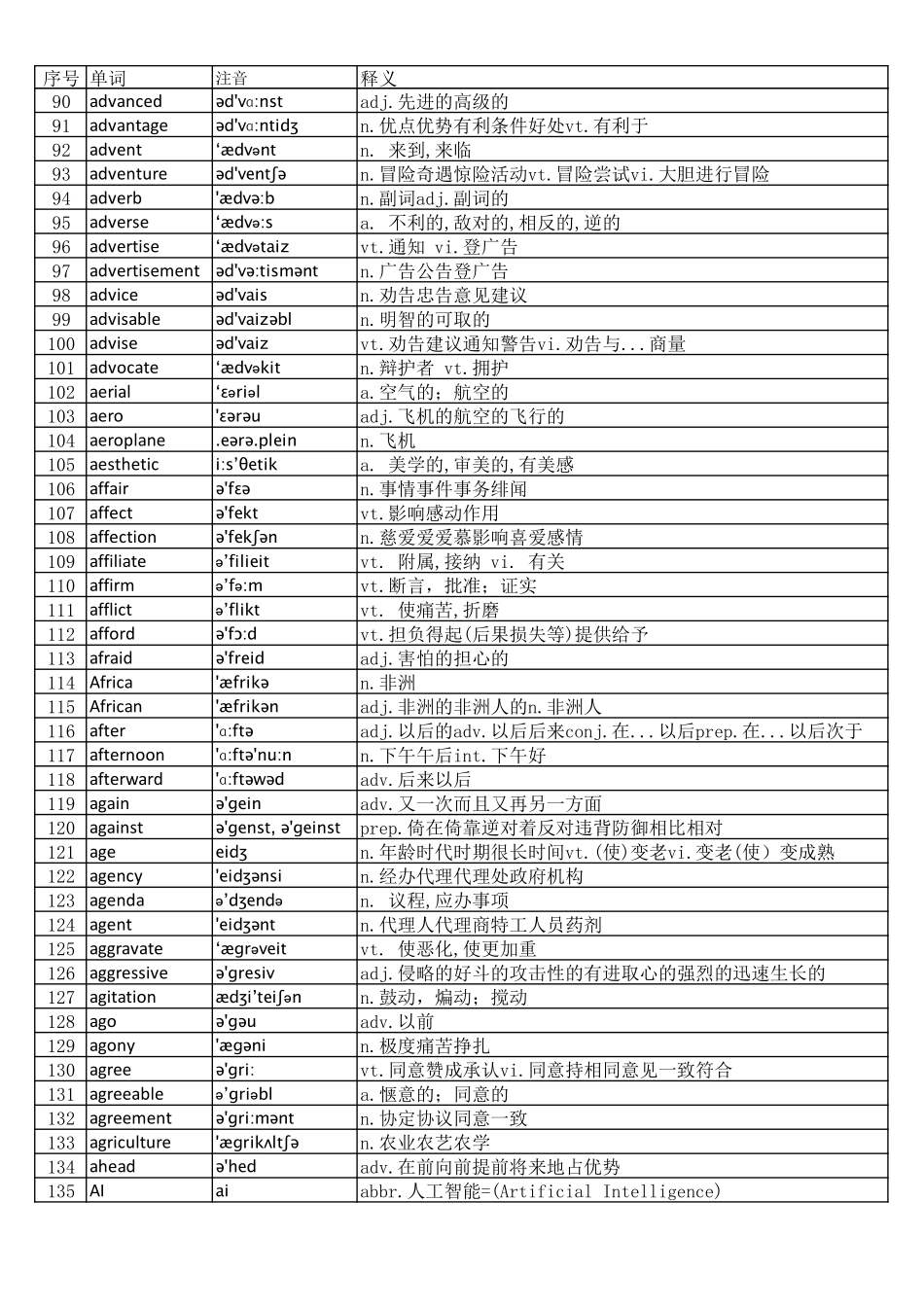 大学英语六级词汇完整版带音标-顺序版.pdf_第3页