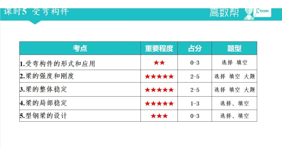 第5章 受弯构件.pdf_第1页