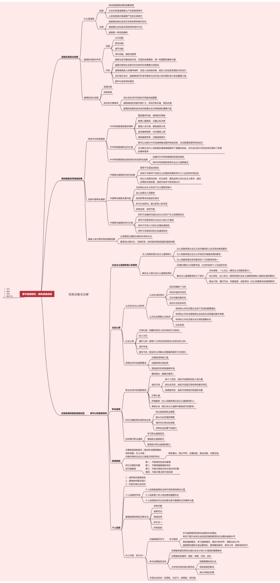 第五章 遵守道德规范，锤炼道德品格.pdf_第1页