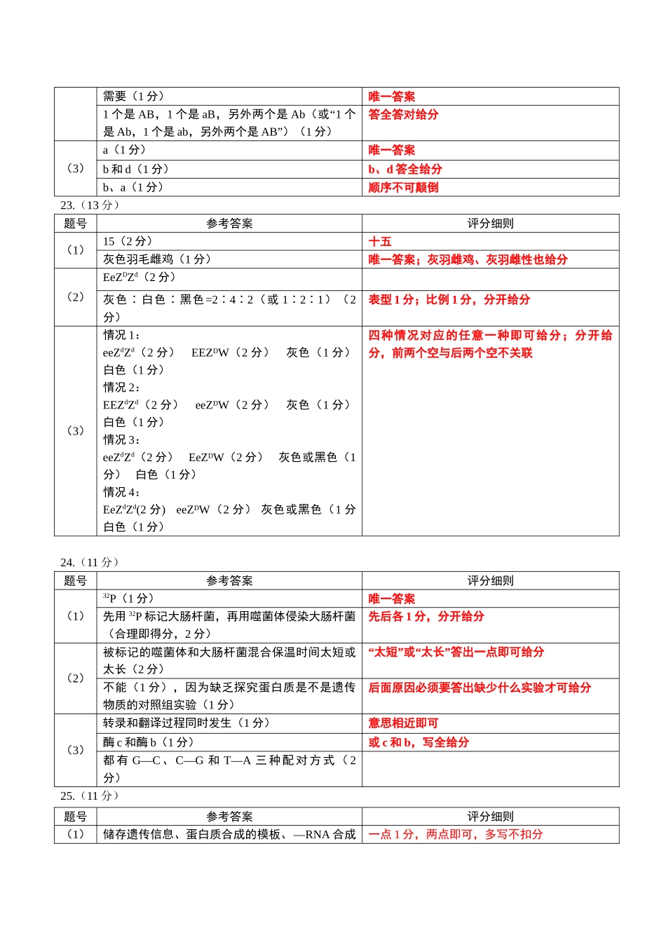 点石联考2025—2026学年度上学期高三年级11月份联合考试生物答案.doc_第2页
