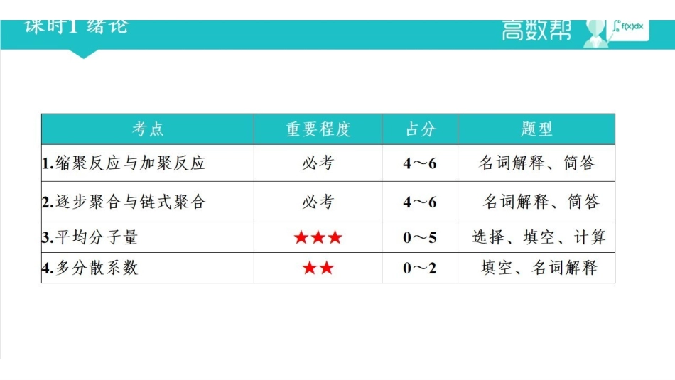 高分子化学-第1章.pdf_第2页