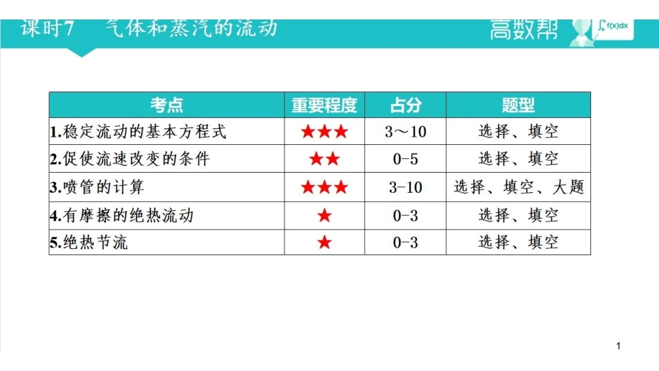 工程热力学_第7章_气体与蒸汽的流动.pdf_第1页