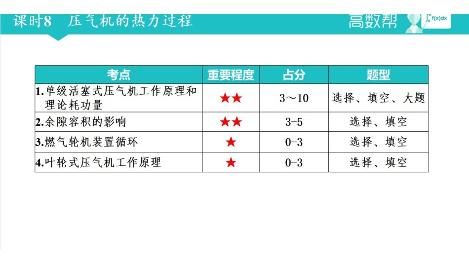 工程热力学_第8章_压气机的热力过程.pdf_第1页