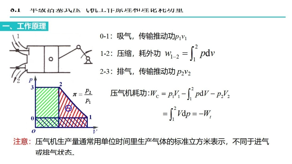工程热力学_第8章_压气机的热力过程.pdf_第2页