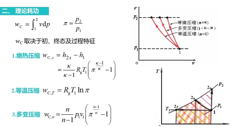 工程热力学_第8章_压气机的热力过程.pdf_第3页