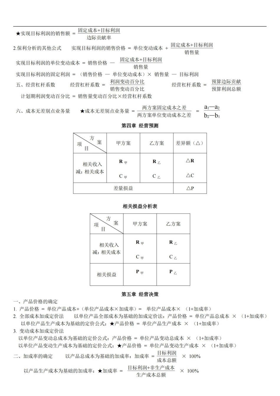 管理会计公式大全.pdf_第2页