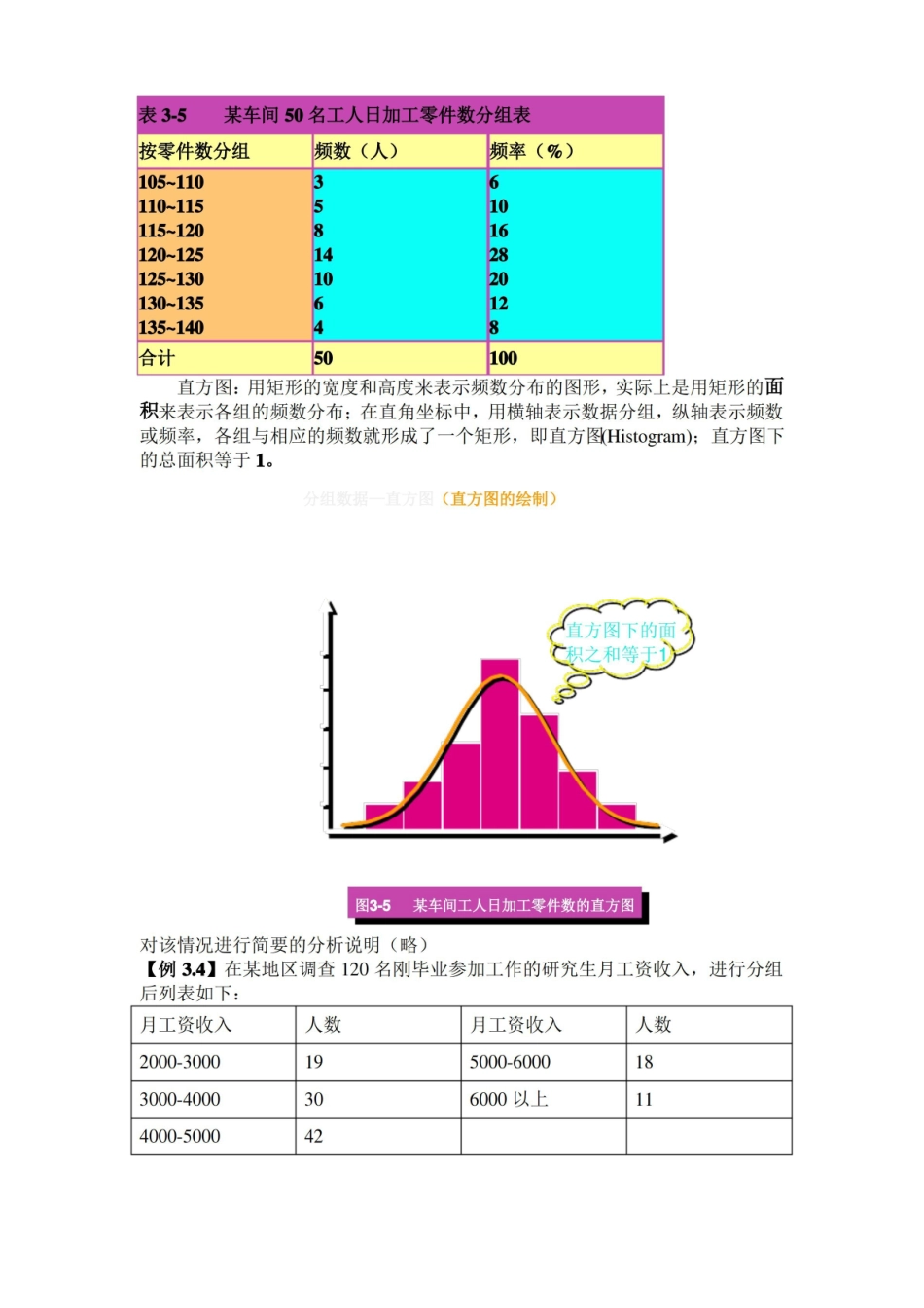 管理统计学期末复习典型例题.pdf_第2页