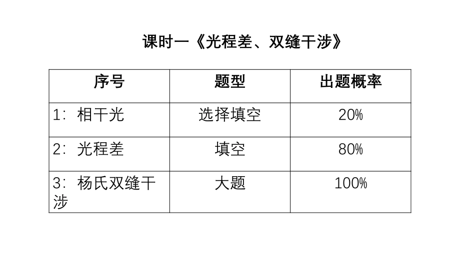 光学答案君课件版.pdf_第2页