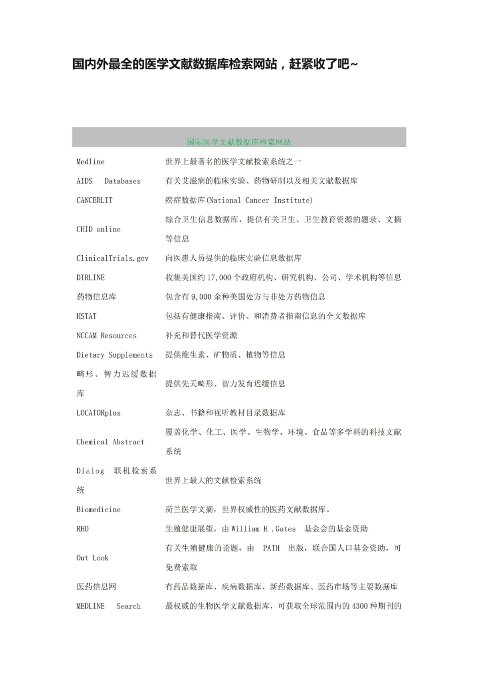 国内外最全的医学文献数据库检索网站，赶紧收了吧~.pdf_第1页