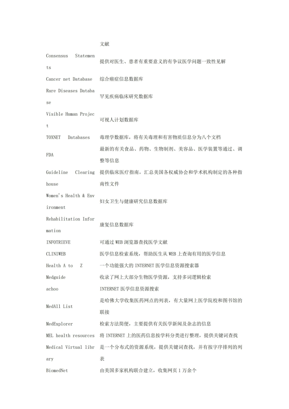 国内外最全的医学文献数据库检索网站，赶紧收了吧~.pdf_第2页