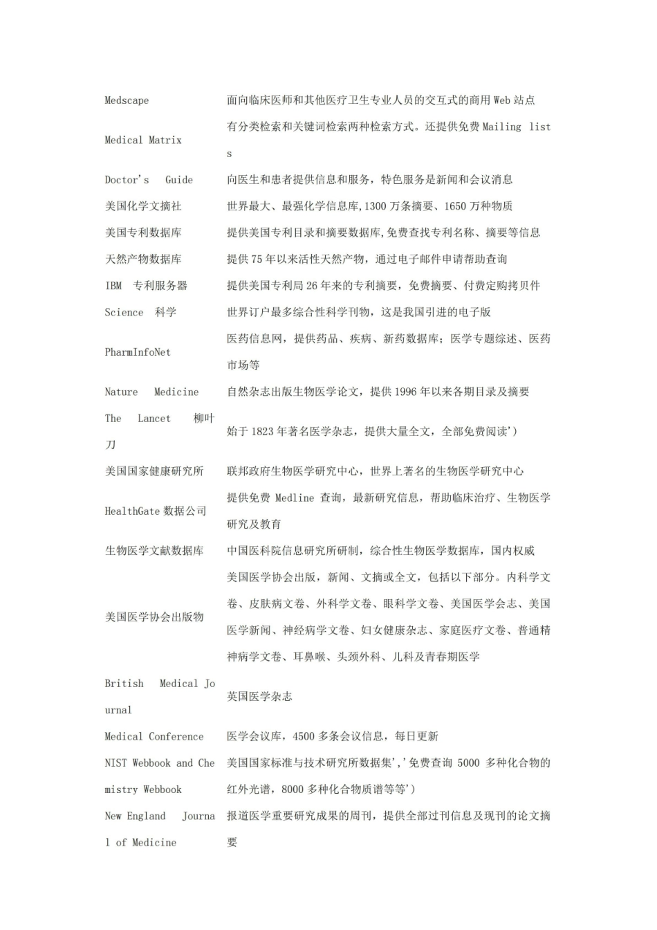 国内外最全的医学文献数据库检索网站，赶紧收了吧~.pdf_第3页